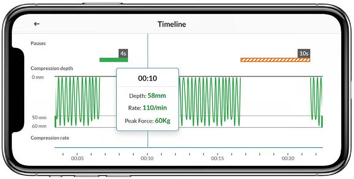 CPR Meter 2